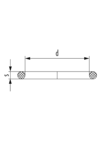 O-Ringe VMQ, Kabelverschraubung