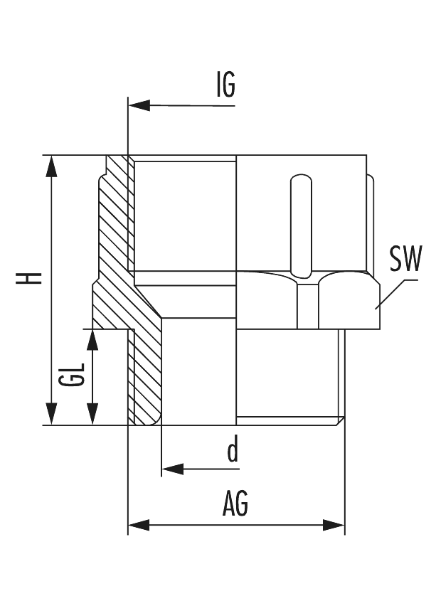 Erweiterung K-FS, Cable Gland