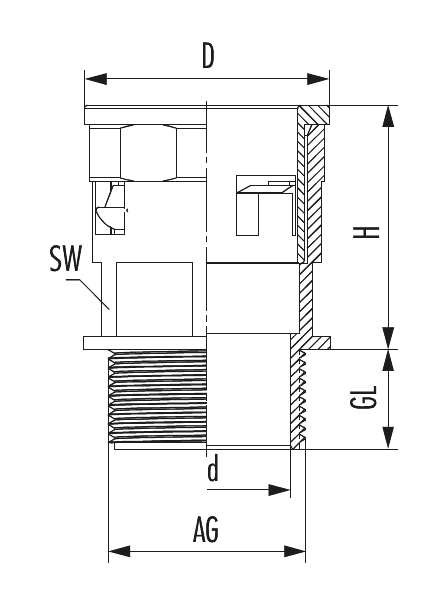 Fitting en polyamide, Cable Gland